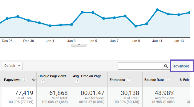 A line graph showing website traffic over time and a table with key statistics.