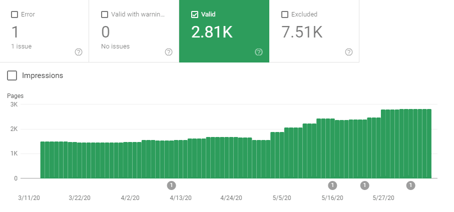 A green bar graph showing website traffic over time. The graph displays a steady increase in traffic.