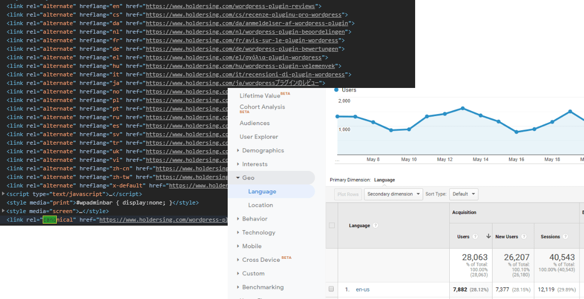 A blurry image of a website analytics dashboard with various charts and graphs. The dashboard displays data in a line graph and tables.