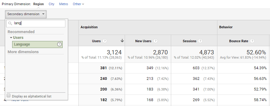 Google Analytics dashboard showing website traffic stats. Overview of website performance