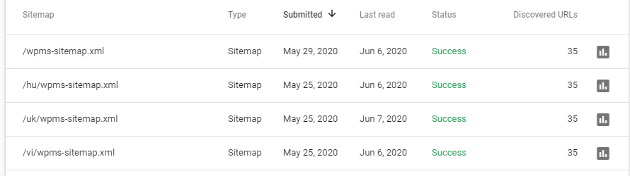Sitemap status table with submission and last modified dates