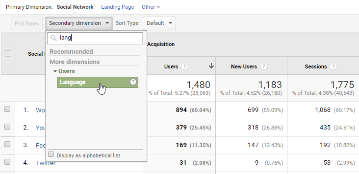 Google Analytics interface showing landing page data