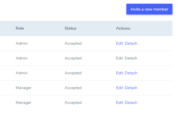 Table showing user roles and status