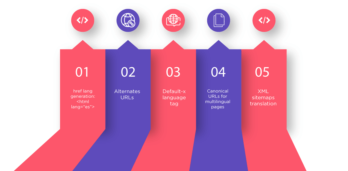 A black and white infographic template with five numbered steps.