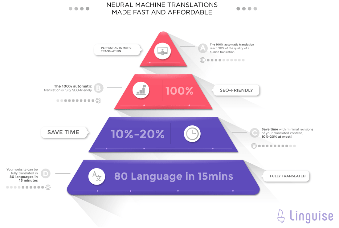 How to create an Elementor multilingual website and translate all Elementor content