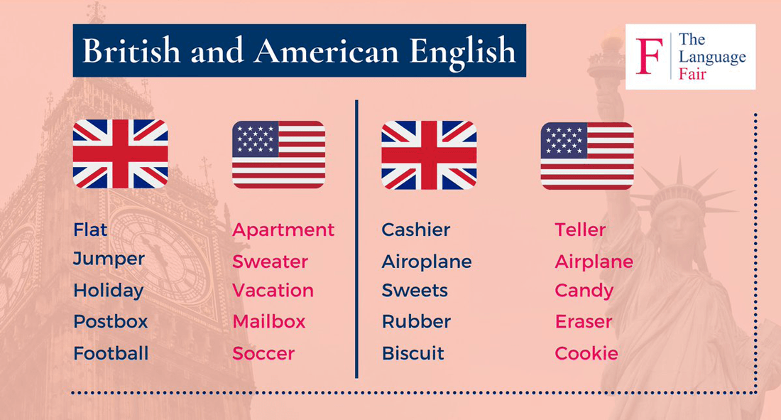 Comparison of British and American English words