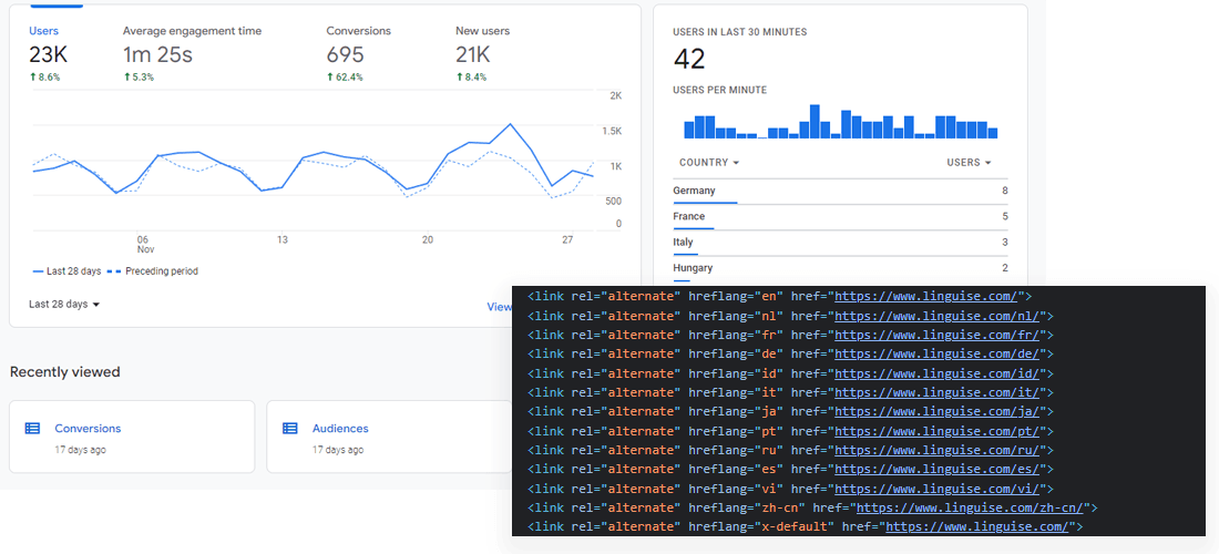 Website traffic graph and server log data