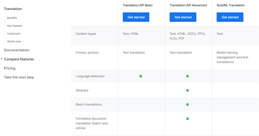 website features comparison table screenshot