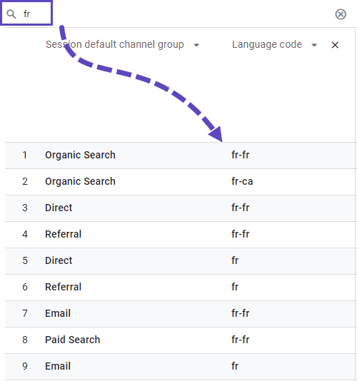Google Analytics screenshot showing session default channel group