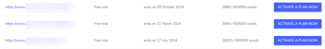 Blurry screenshot of a website data table.
