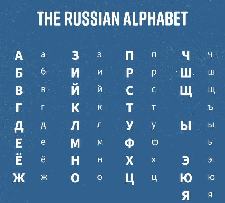 The Russian Alphabet Letters. Russian typographic characters.