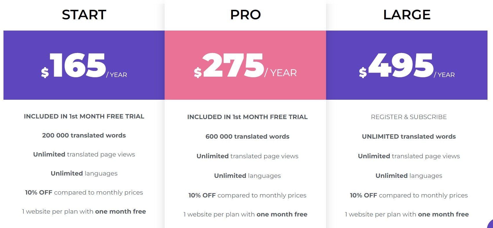 Pricing plans with different features