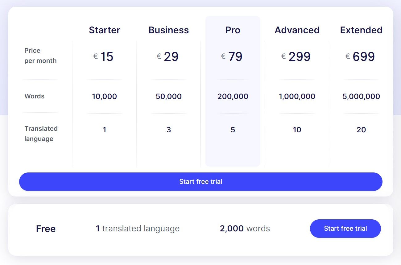 Pricing plans for translation services, includes starter, business, pro, advanced, and extended options.