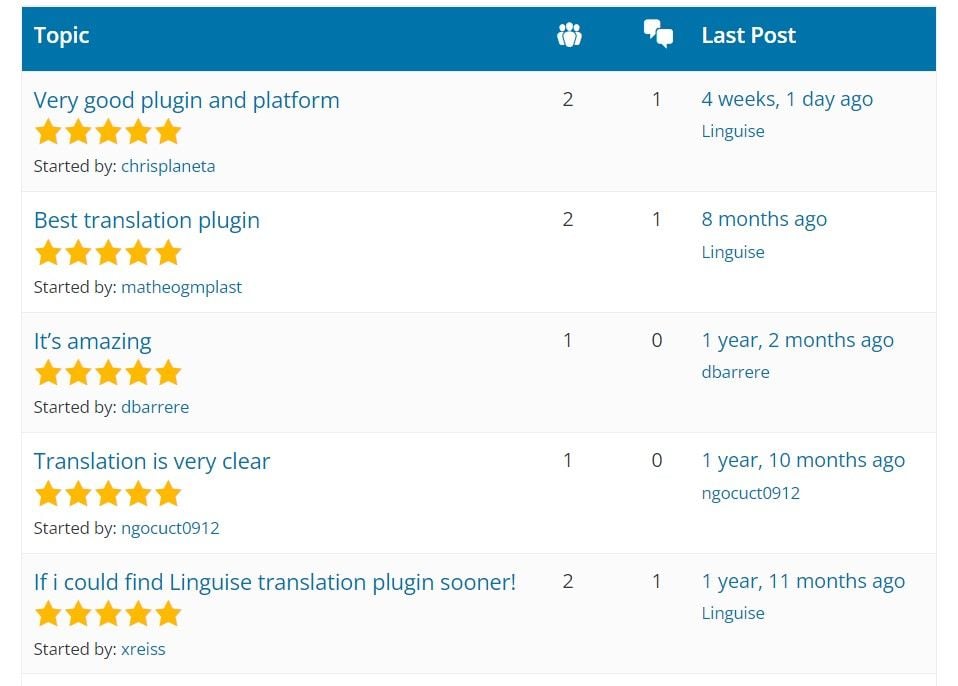 Uma captura de tela das avaliações dos usuários para o plugin de tradução Lingua. Os usuários elogiam a funcionalidade do plugin's e a qualidade da tradução.