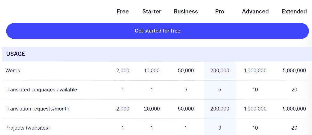A table comparing translation plans