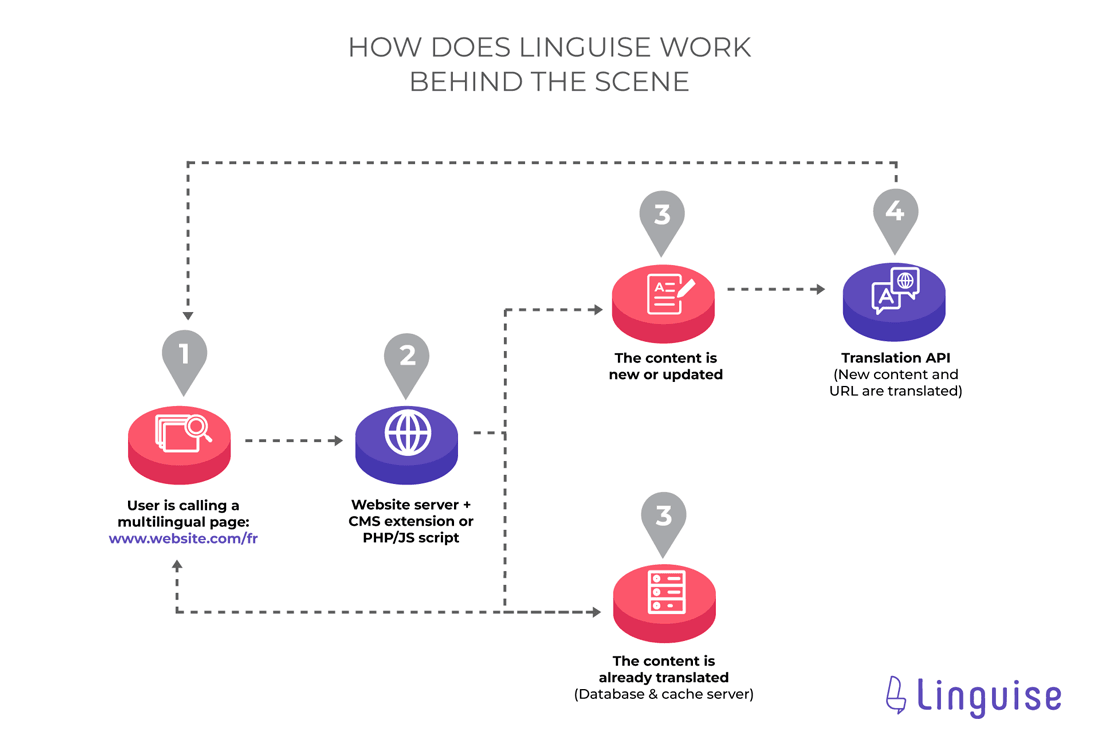 A diagram showing the image file workflow steps.