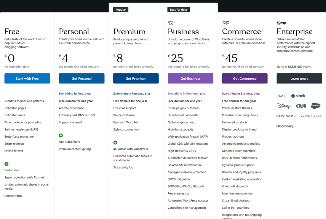 Squarespace pricing plans table