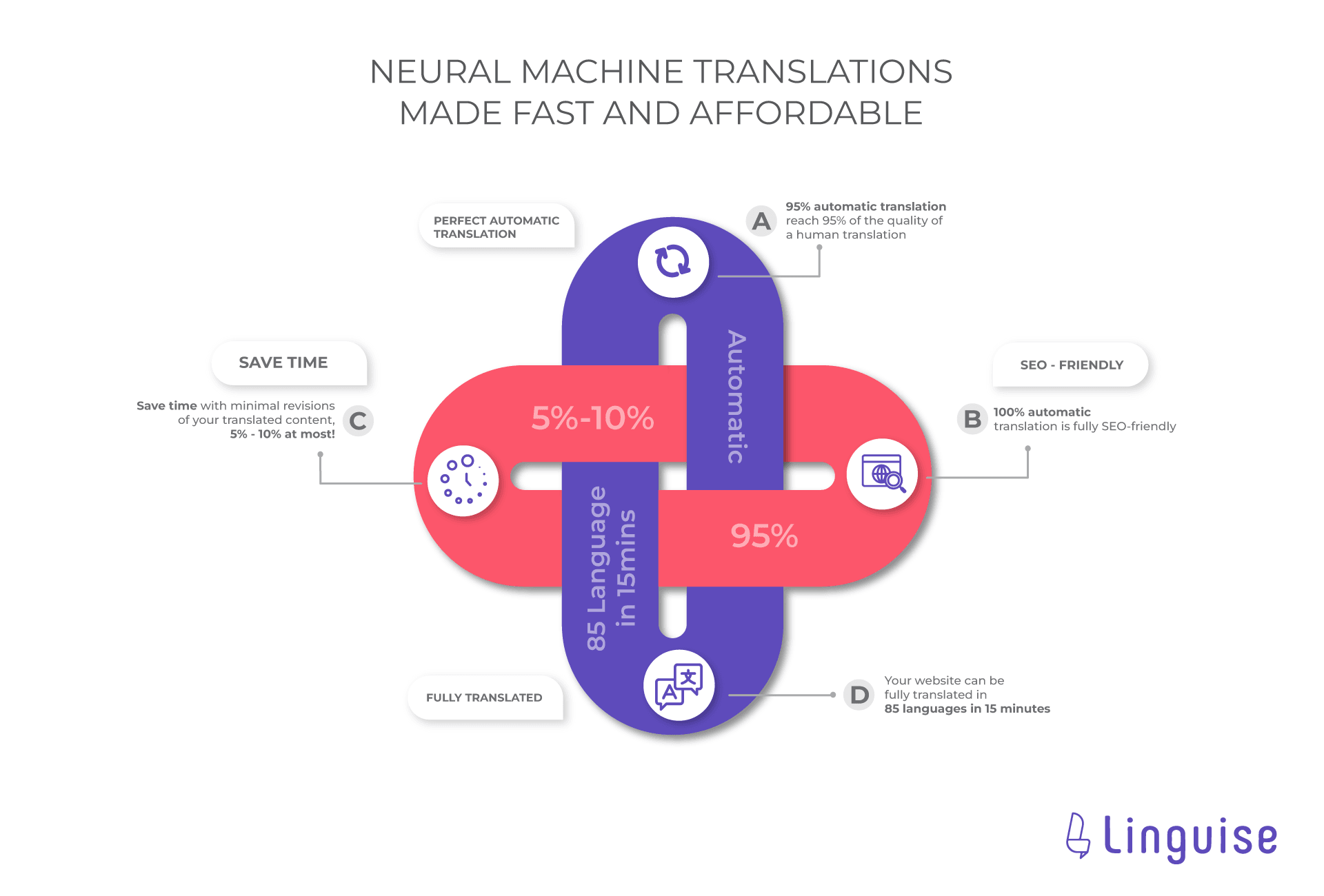 Infographic of neural machine translations process