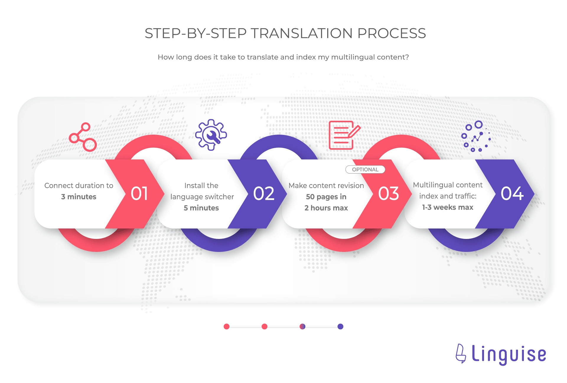 infographic step by step translation