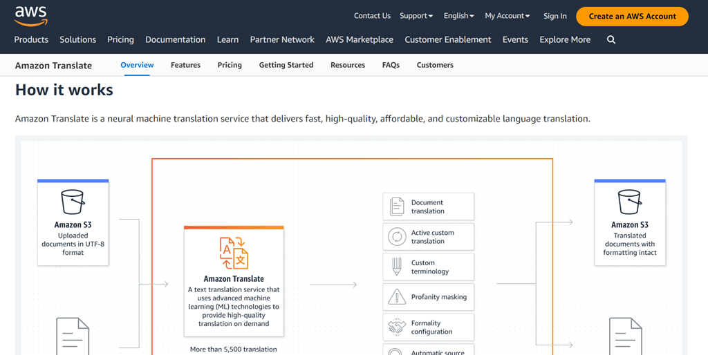 Infographic explaining services offered