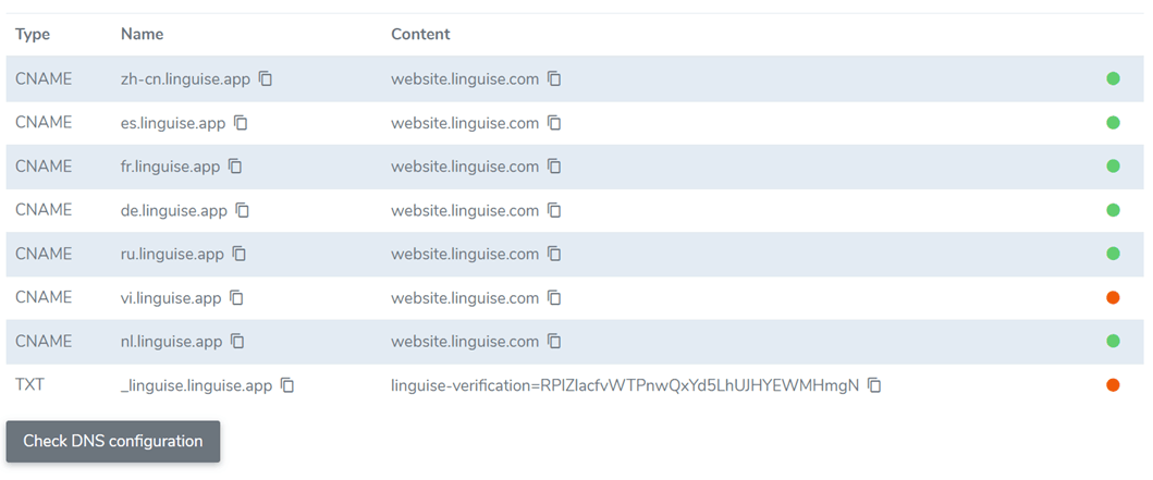 Table showing website tracking code status