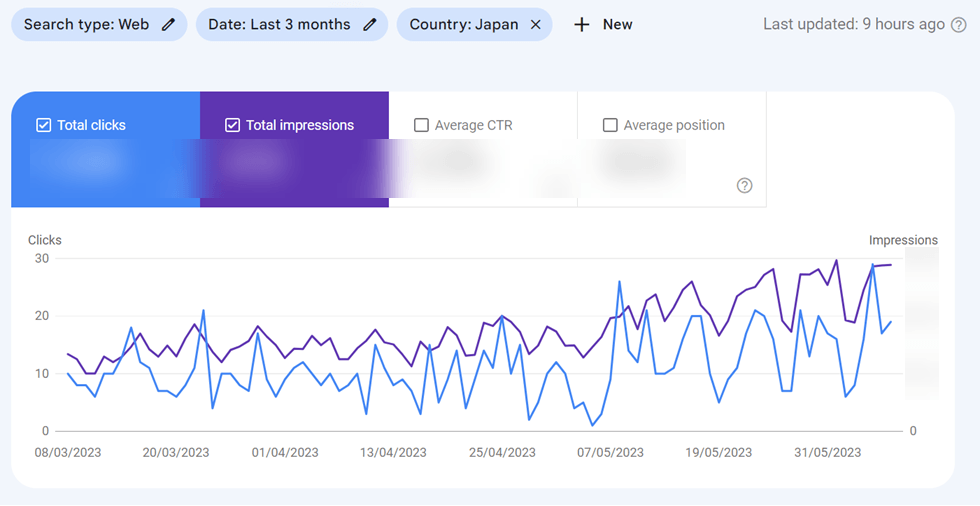System resource usage over time. This graph shows performance metrics.