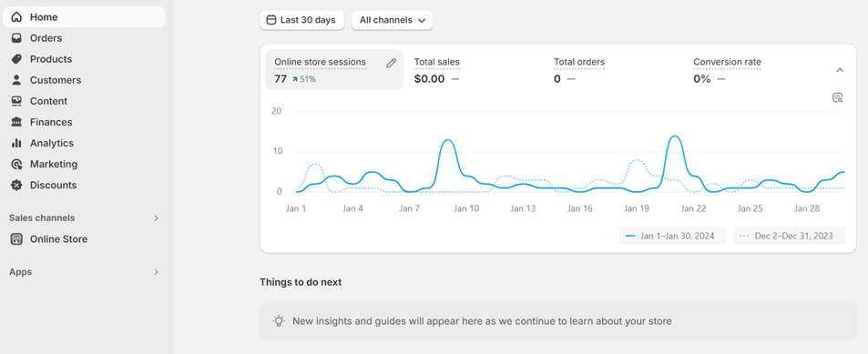 A line graph displaying data trends