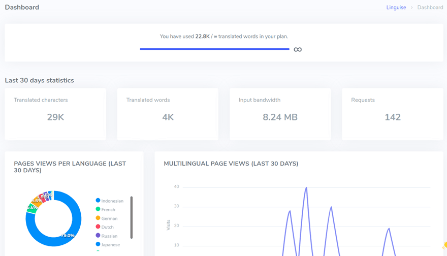 A black dashboard with white text and graphics. It displays various statistics and charts.