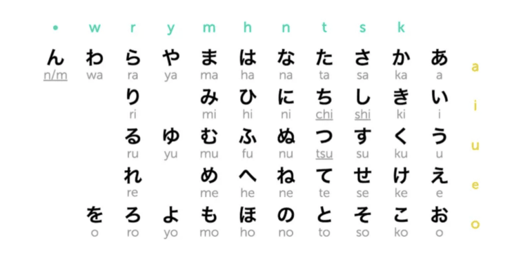 A collection of Chinese symbols. Various characters.