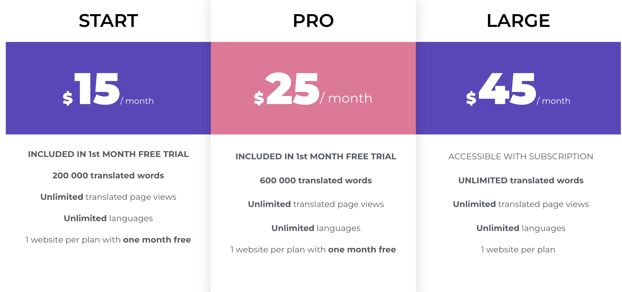 Pricing plans table with three columns: Start, Pro, Large