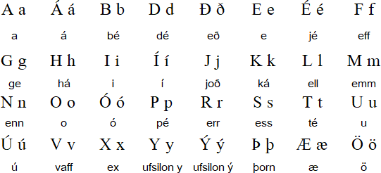 The image shows an alphabet grid with both uppercase and lowercase letters, showcasing the English alphabet in a structured format.