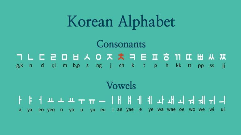 Korean alphabet consonants and vowels, Hangul writing system