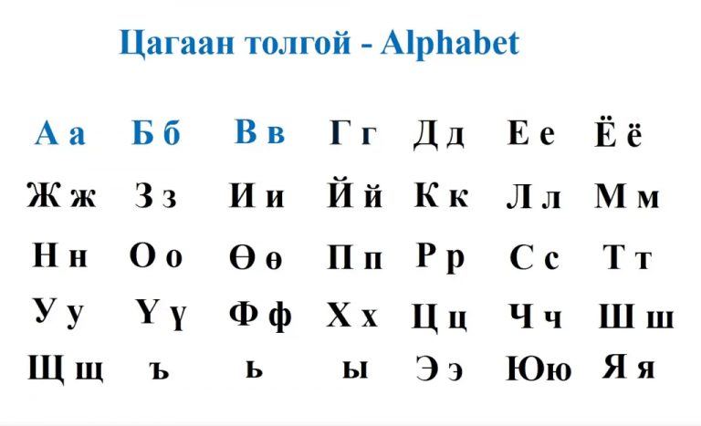 The Mongolian Cyrillic alphabet, also known as the Tsagaan Tolgoi.