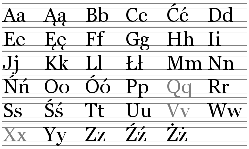 Vietnamese alphabet letters with diacritical marks. The chart shows the 29 letters of the Vietnamese alphabet.