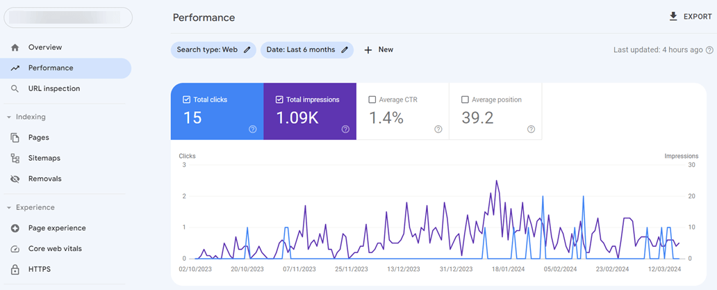 Performance metrics and line graph
