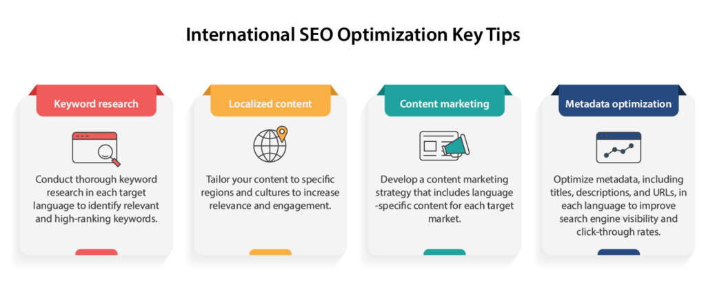 Infographic on international SEO optimization tips.