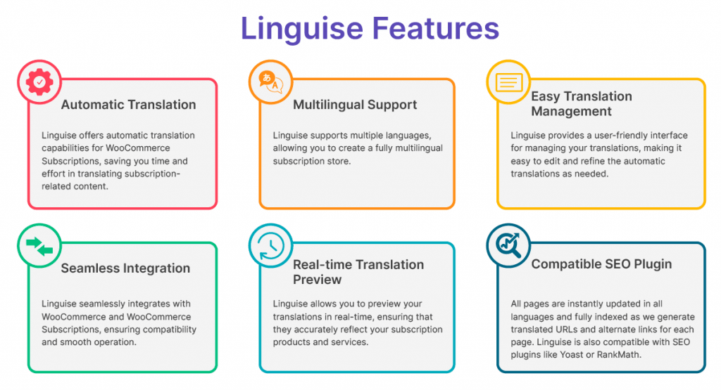 Linguistic features infographic with six sections.