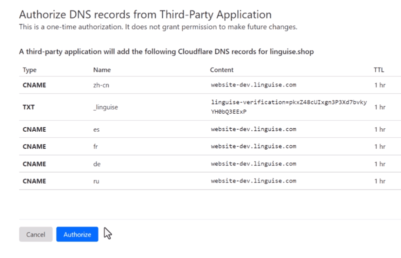 Authorize DMS records from third-party applications