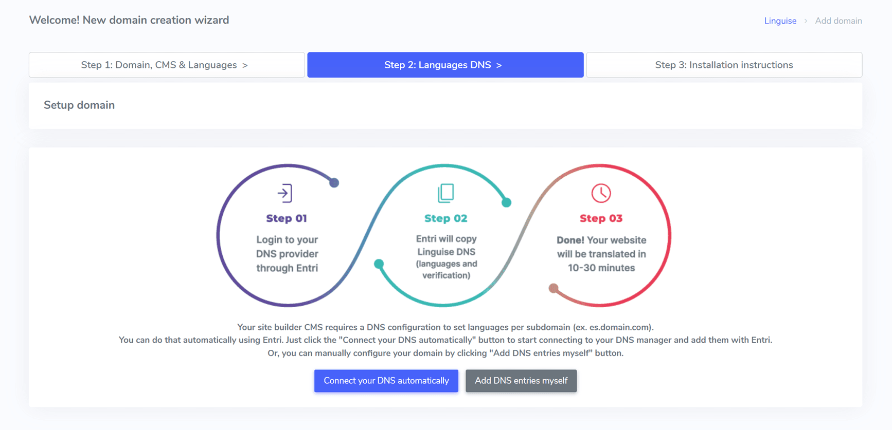 Infographic illustrating a cycle of digital growth