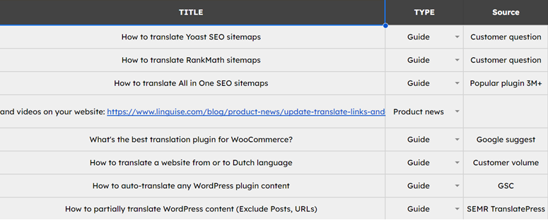 Translation of SEO friendly URLs for multilingual websites. How to translate URL slugs for better search engine optimization.