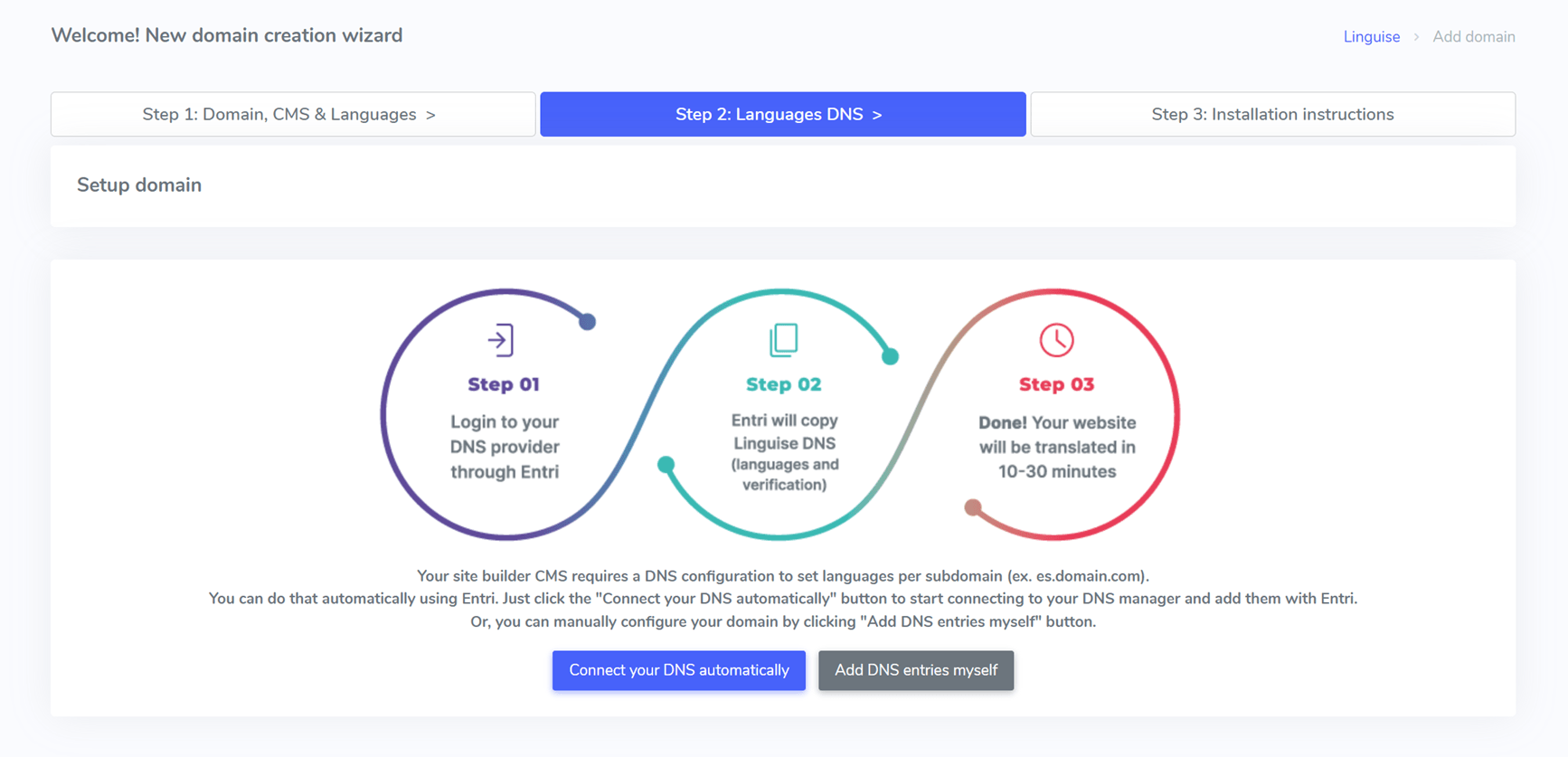 A flowchart showing the steps involved in digital identity verification.