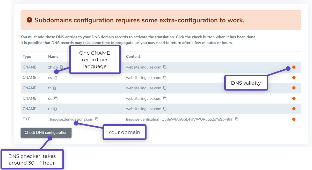 Subdomains configuration requires extra configuration to work. Pointing to the right CNAME is crucial.