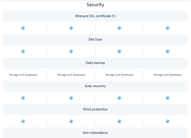Security features table with various protections