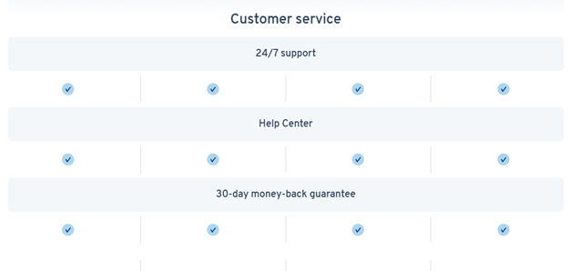 Customer service features including 24/7 support and money back guarantee