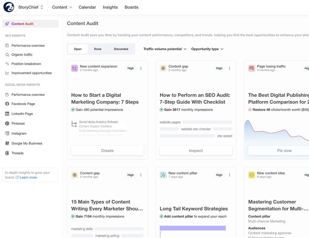 Content audit dashboard with various metrics and graphs