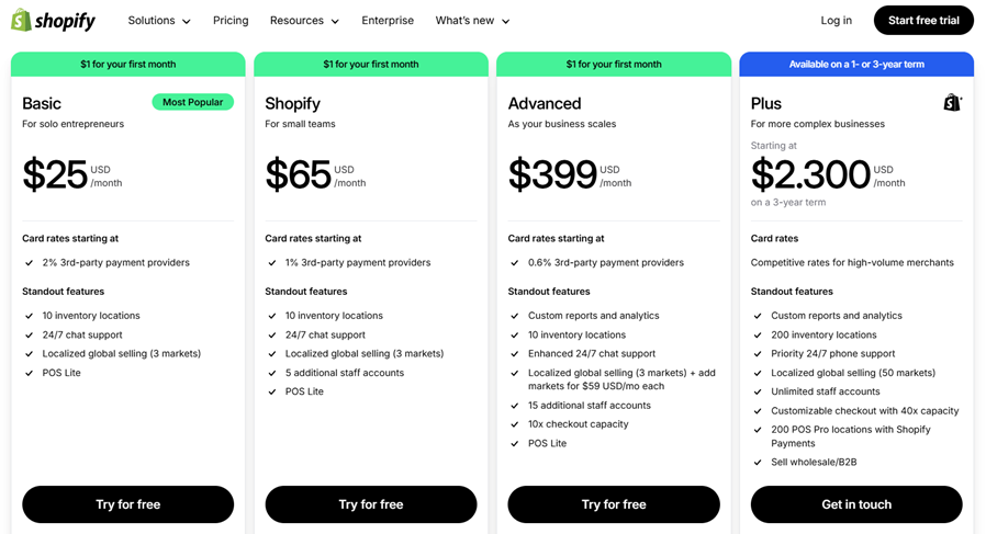 Shopify pricing plans comparison table
